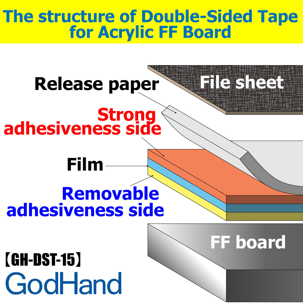 Double-sided Tape specially for Acrylic FF Board Width: 15mm - Glacier Hobbies - GodHand